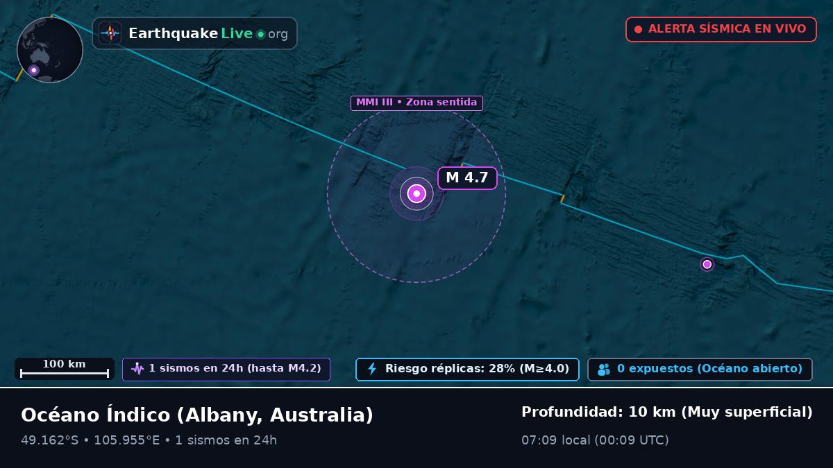 Océano Índico (Australia)