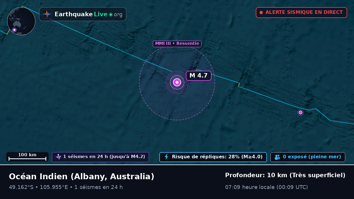 Océan Indien (Australia)