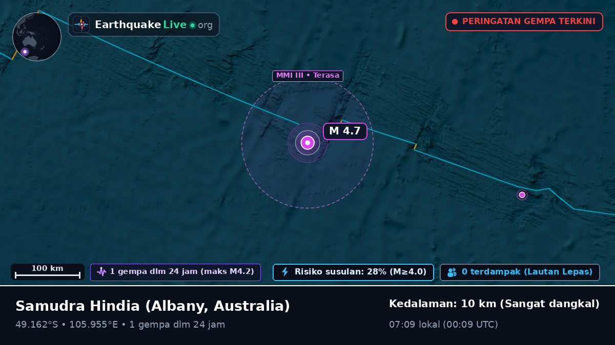 Samudra Hindia (Australia)