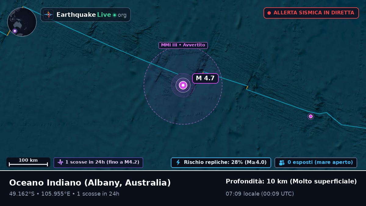 Oceano Indiano (Australia)