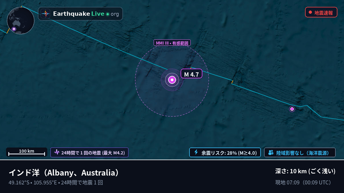 インド洋 (Australia)