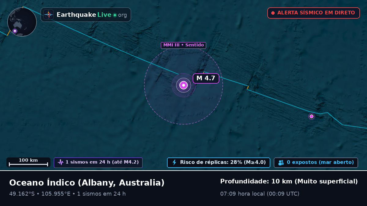 Oceano Índico (Australia)