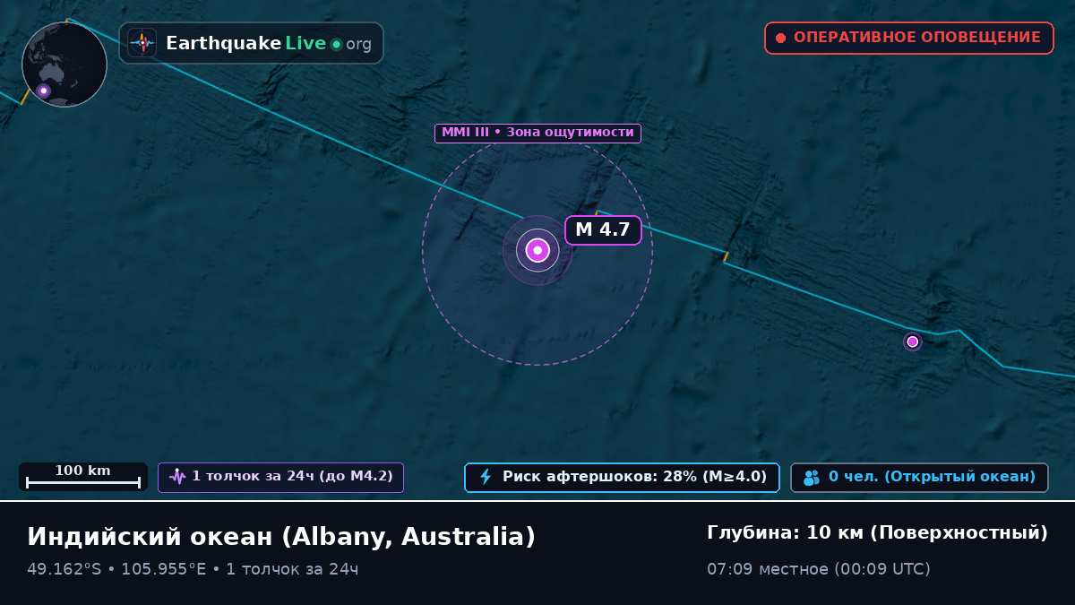 Индийский океан (Australia)