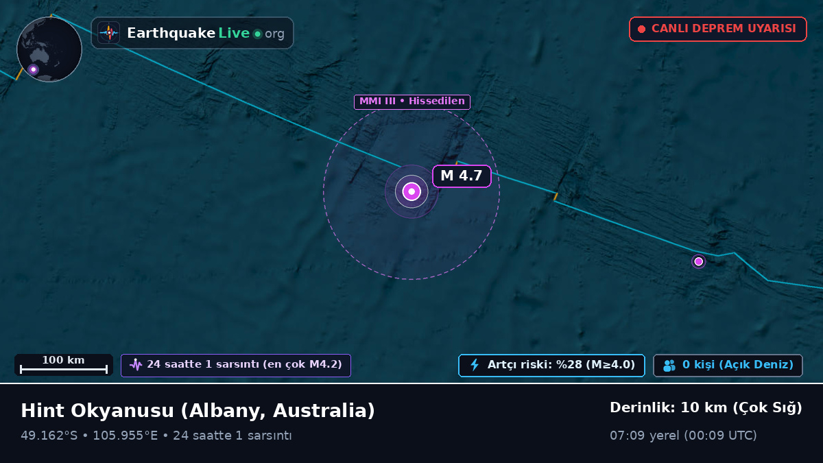 Hint Okyanusu (Australia)