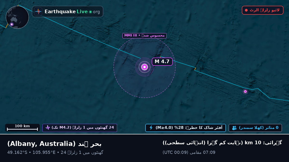 بحر ہند (Australia)