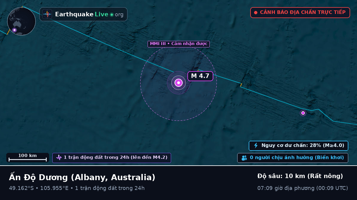 Ấn Độ Dương (Australia)