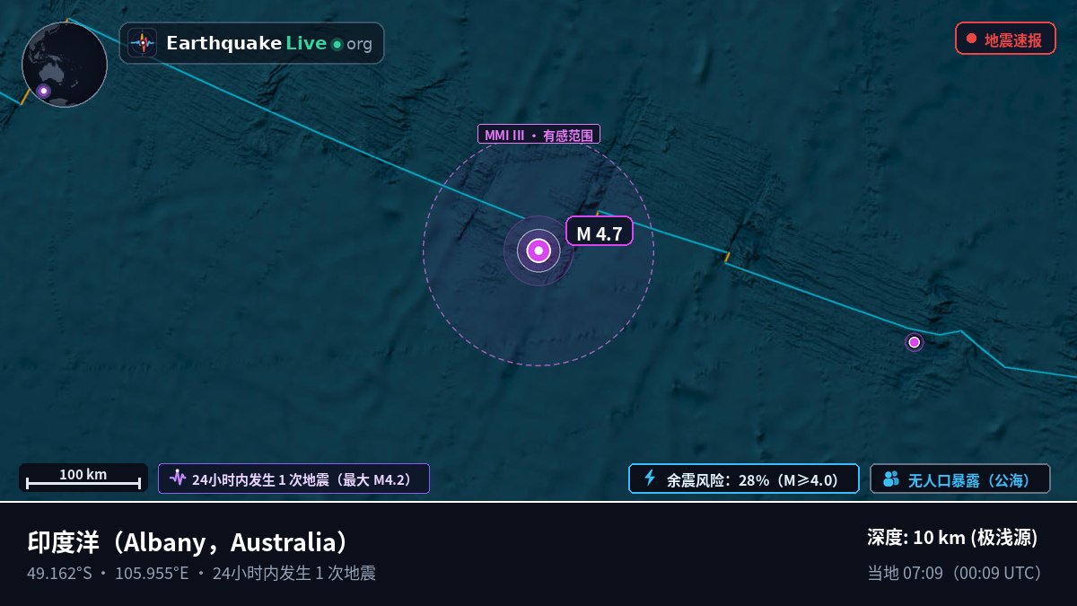 印度洋 (Australia)