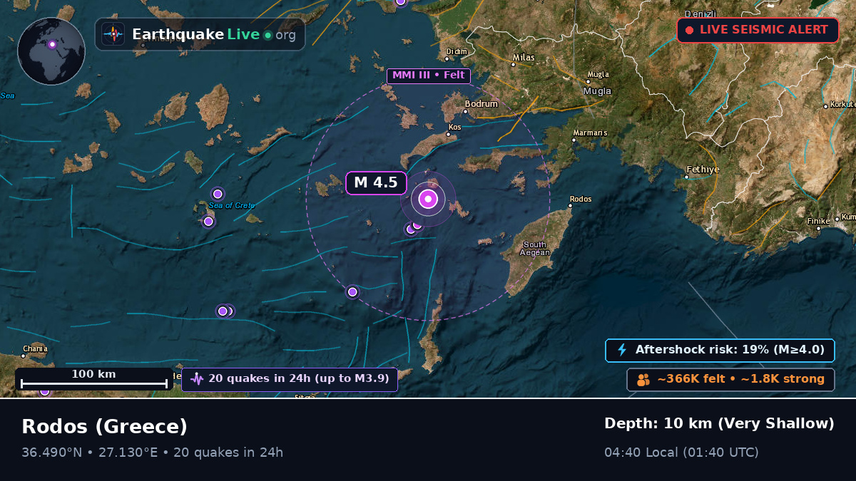 Notio Aigaio, Greece