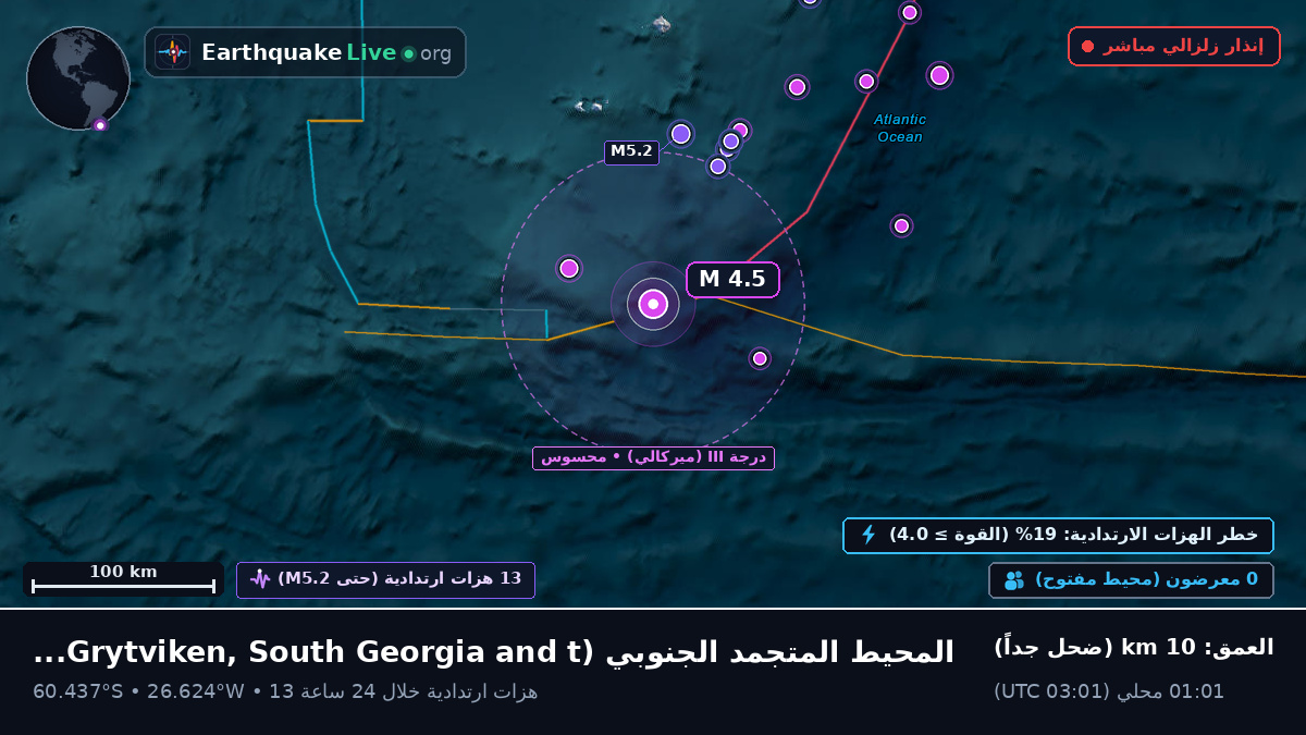 المحيط المتجمد الجنوبي (South Georgia and the Islands)