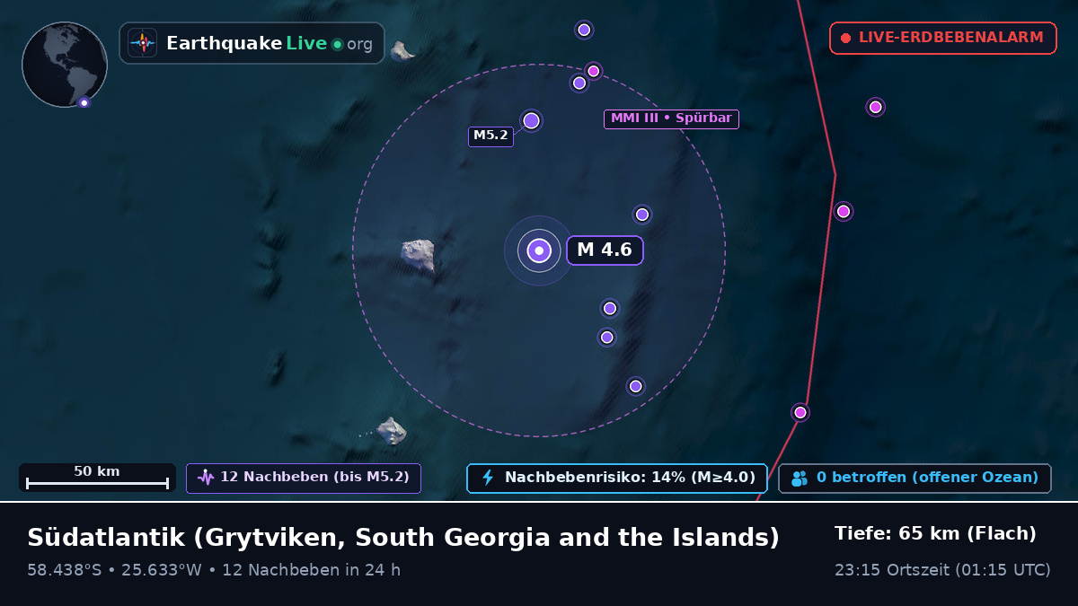 Südatlantik (South Georgia and the Islands)