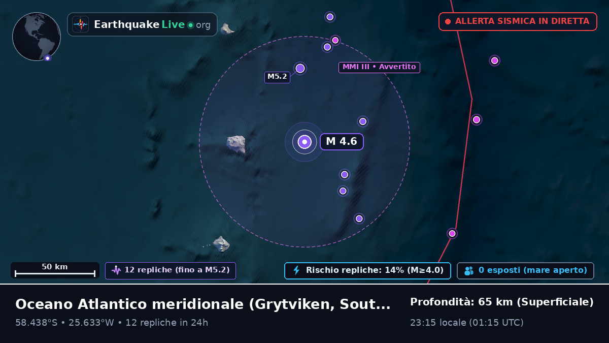 Oceano Atlantico meridionale (South Georgia and the Islands)
