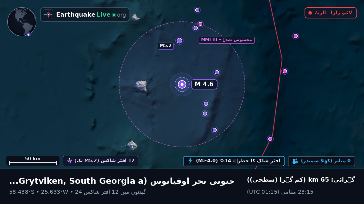 جنوبی بحر اوقیانوس (South Georgia and the Islands)