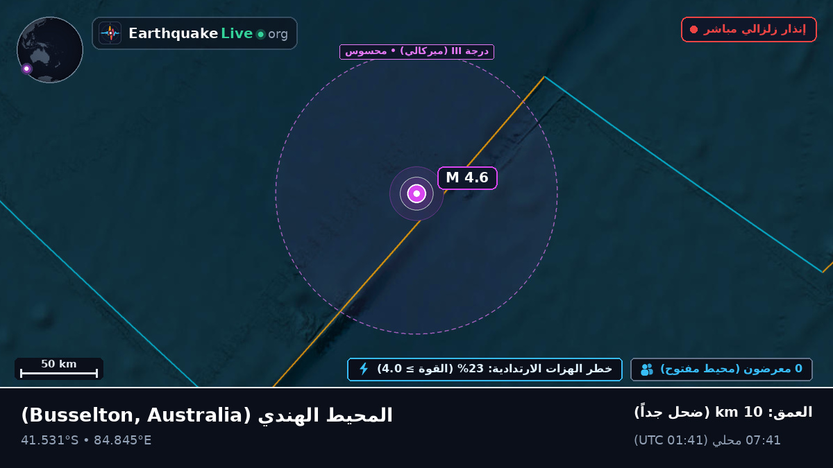المحيط الهندي (Australia)