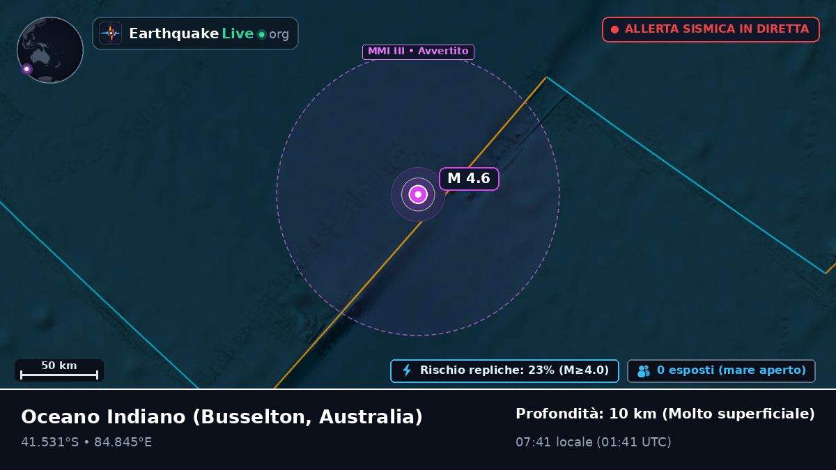 Oceano Indiano (Australia)