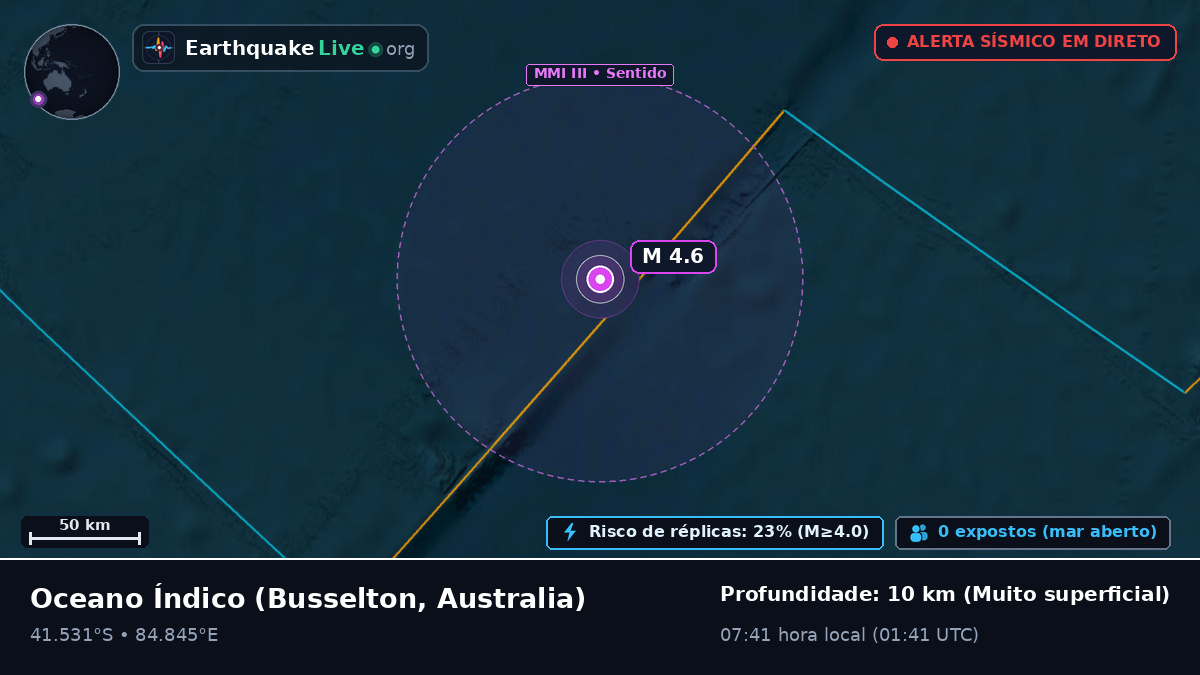 Oceano Índico (Australia)