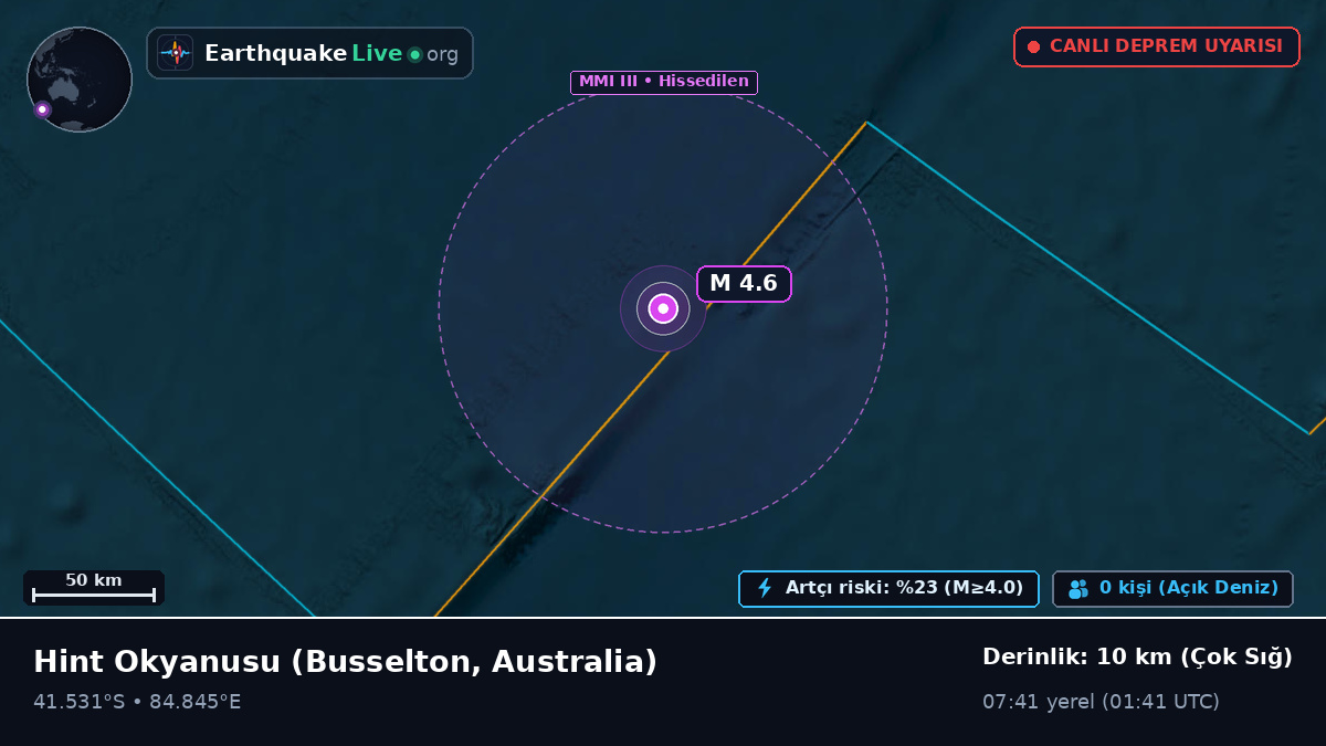 Hint Okyanusu (Australia)