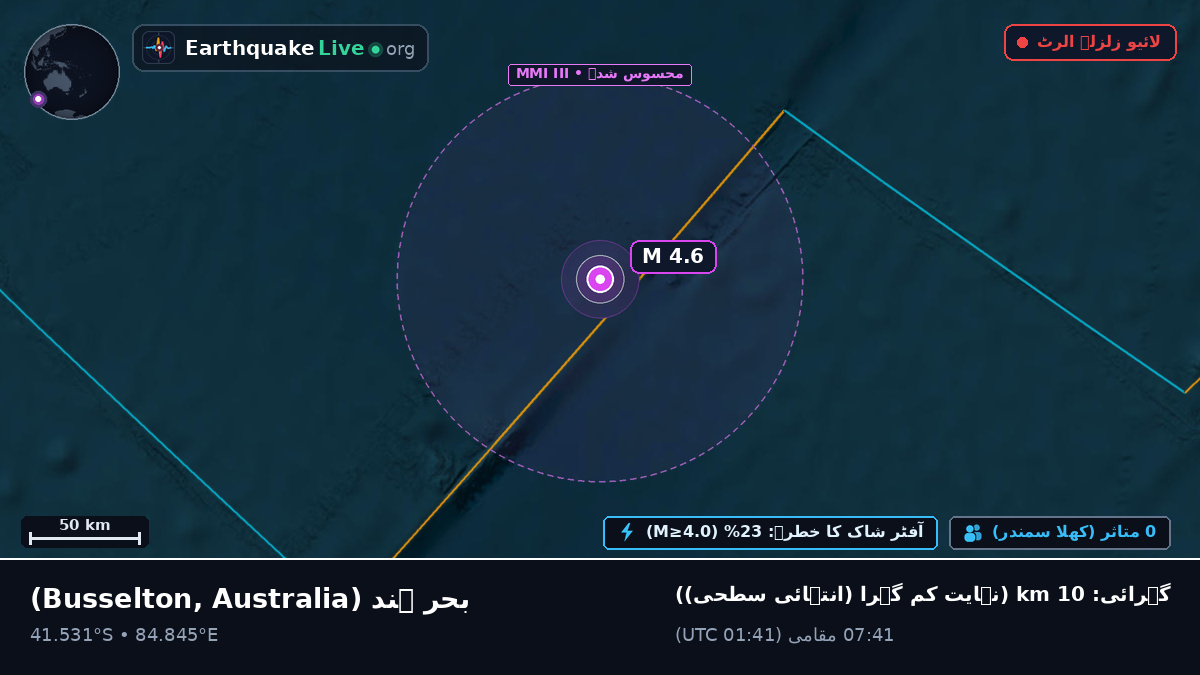 بحر ہند (Australia)