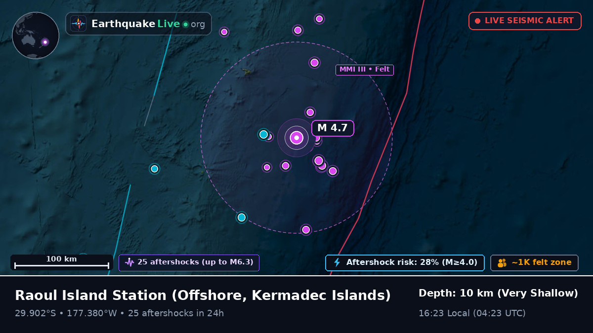 Off the coast of Raoul Island Station, Kermadec Islands