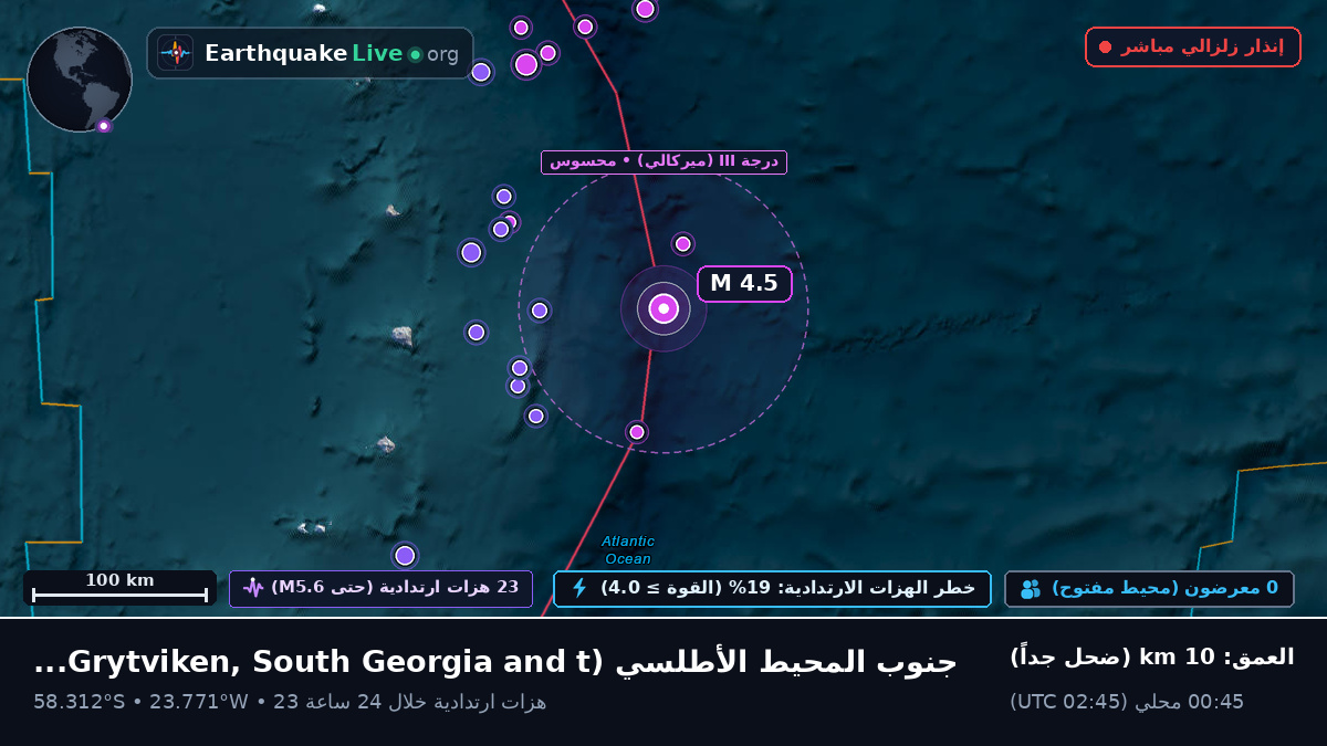 جنوب المحيط الأطلسي (South Georgia and the Islands)