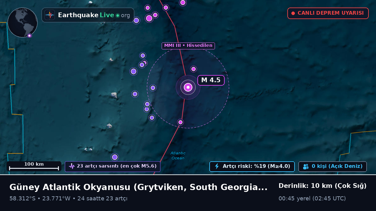 Güney Atlantik Okyanusu (South Georgia and the Islands)