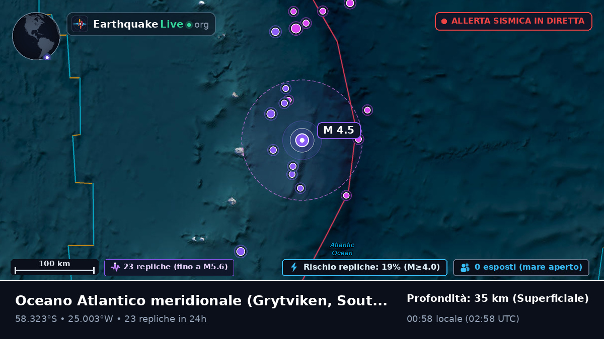 Oceano Atlantico meridionale (South Georgia and the Islands)