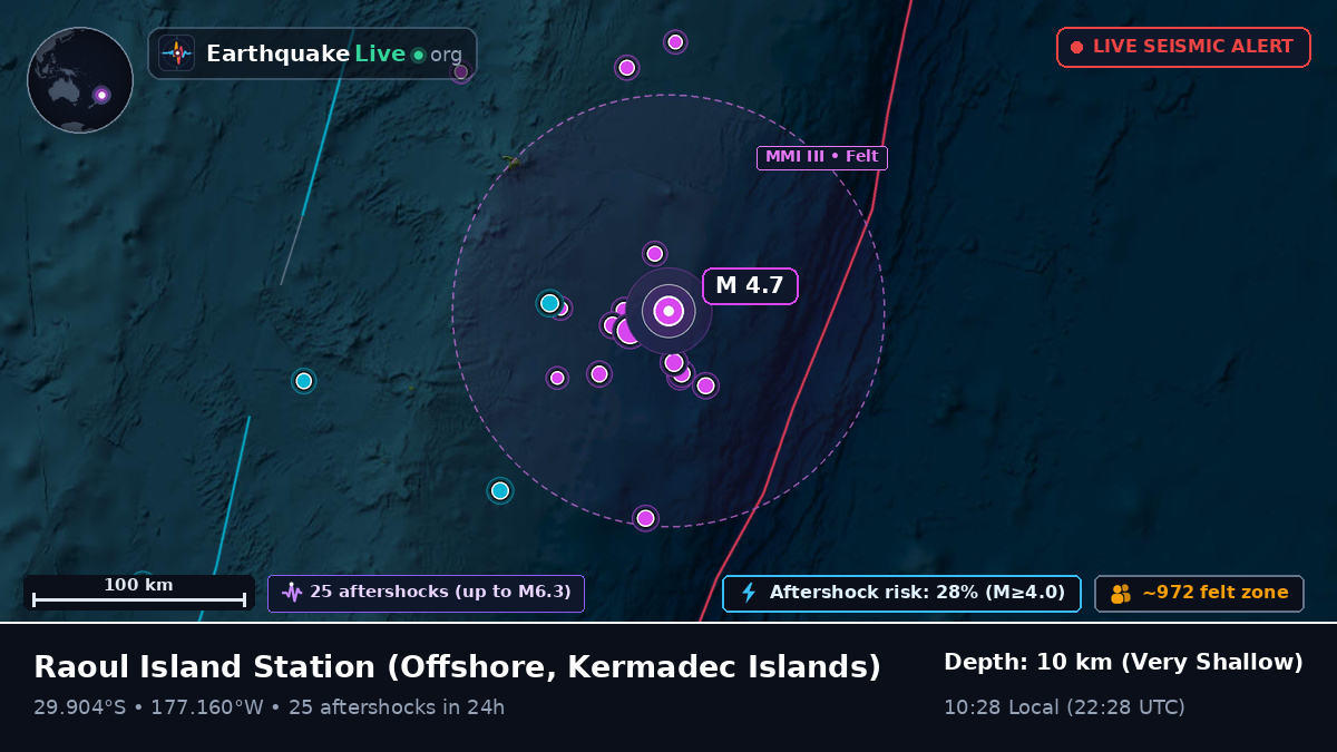 Off the coast of Raoul Island Station, Kermadec Islands