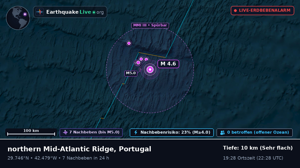 Nordatlantik (Portugal)