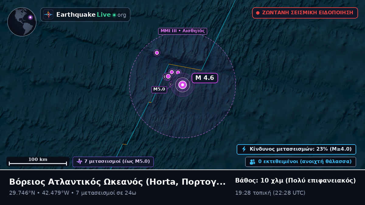 Βόρειος Ατλαντικός Ωκεανός (Πορτογαλία)