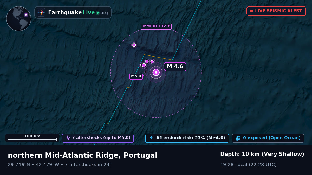 North Atlantic Ocean (Portugal)