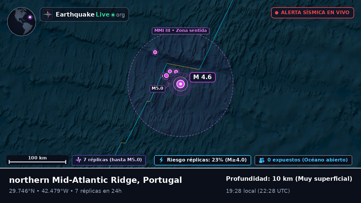 Océano Atlántico Norte (Portugal)