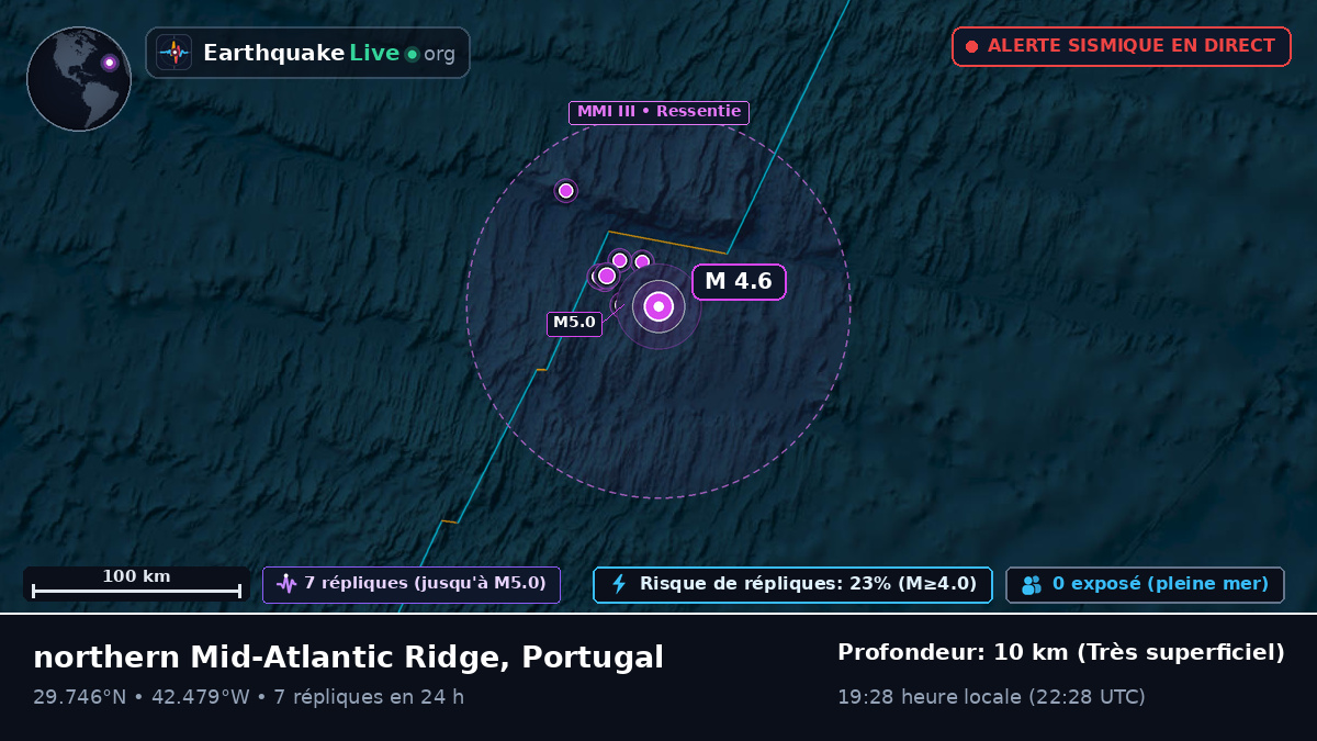 Océan Atlantique Nord (Portugal)