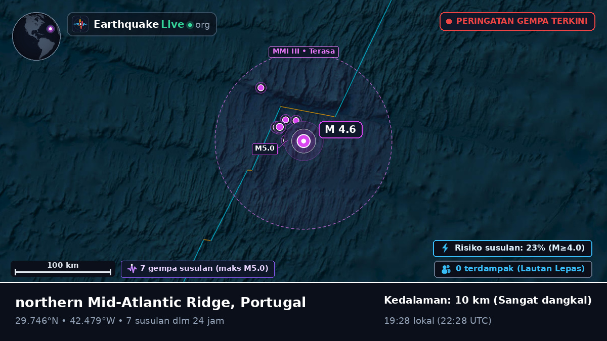 Samudra Atlantik Utara (Portugal)