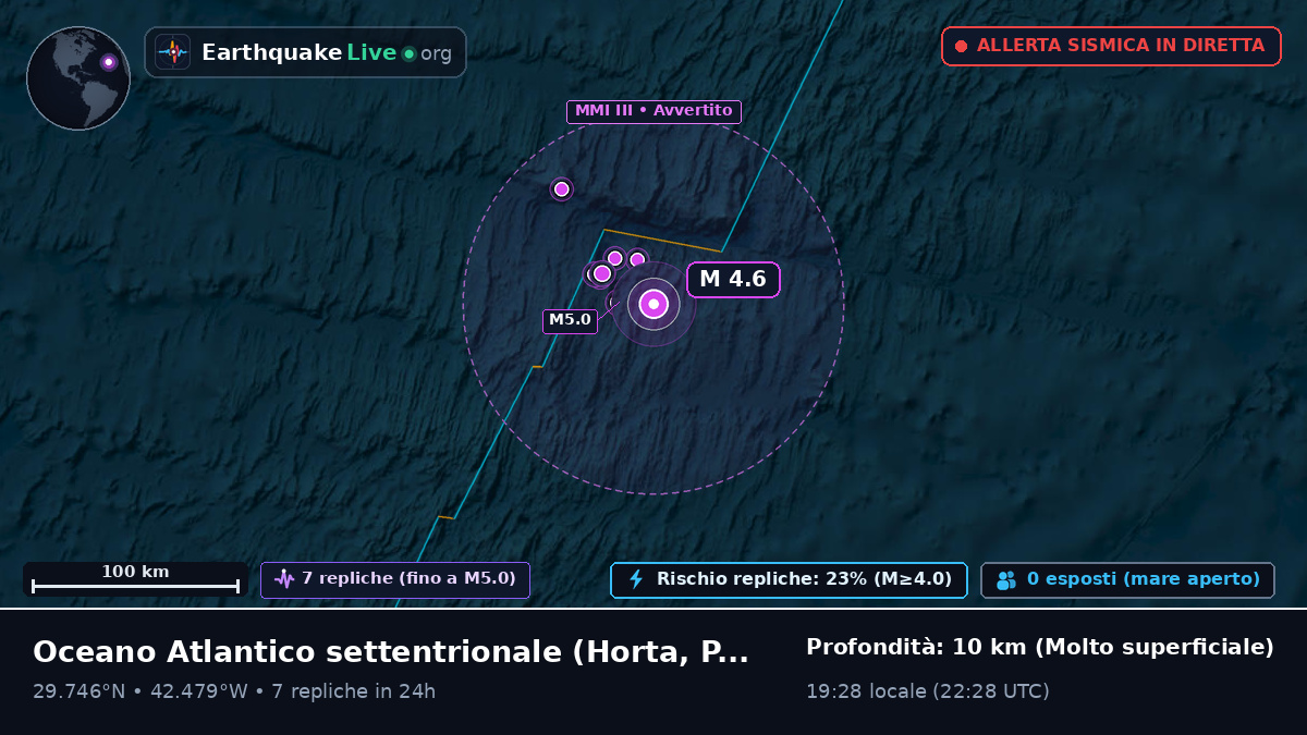 Oceano Atlantico settentrionale (Portogallo)