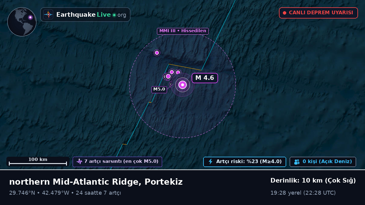 Kuzey Atlantik Okyanusu (Portekiz)