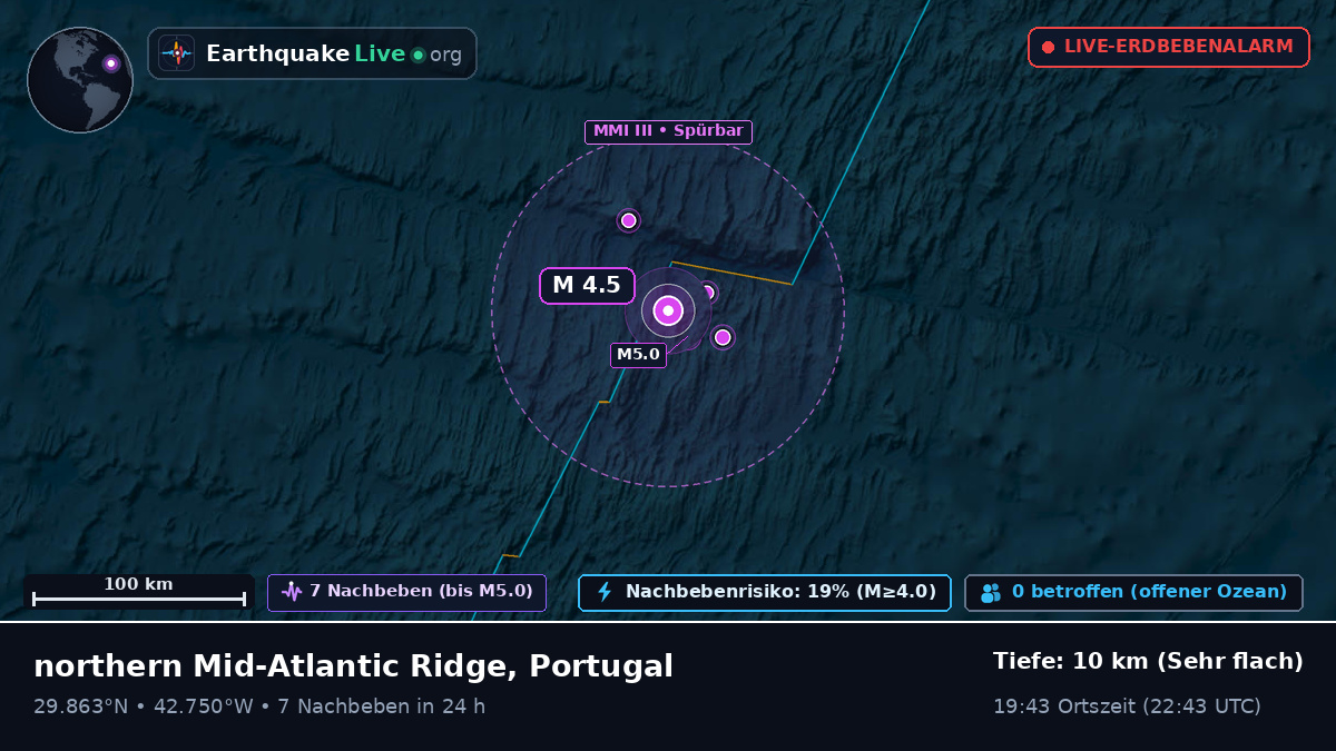 Nordatlantik (Portugal)