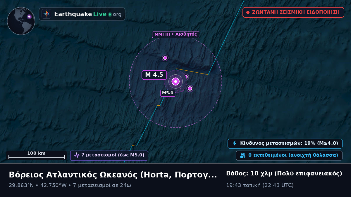 Βόρειος Ατλαντικός Ωκεανός (Πορτογαλία)