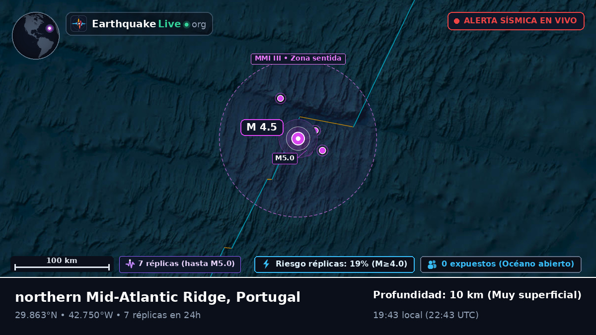 Océano Atlántico Norte (Portugal)