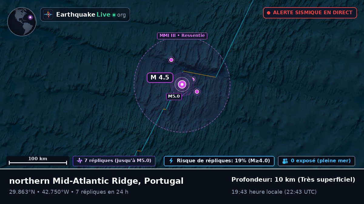 Océan Atlantique Nord (Portugal)