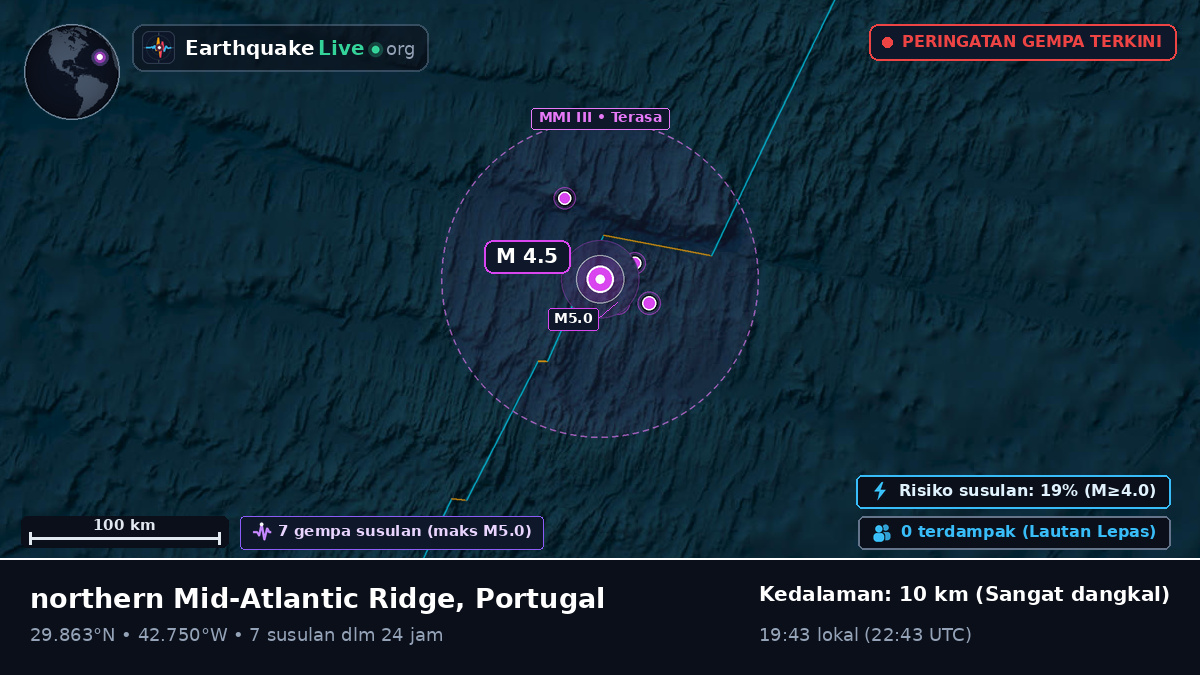 Samudra Atlantik Utara (Portugal)