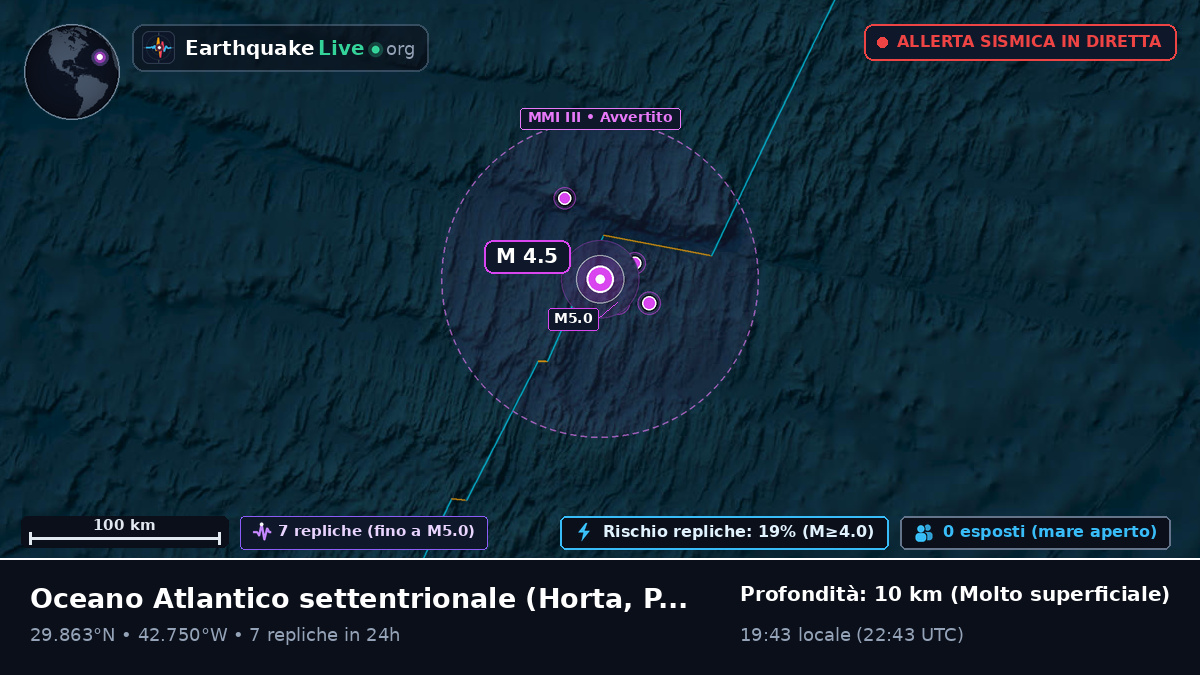 Oceano Atlantico settentrionale (Portogallo)