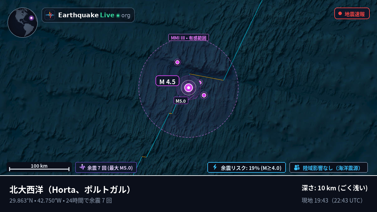 北大西洋 (ポルトガル)