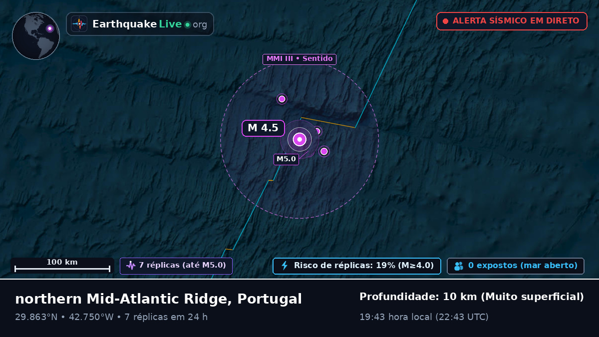 Oceano Atlântico Norte (Portugal)
