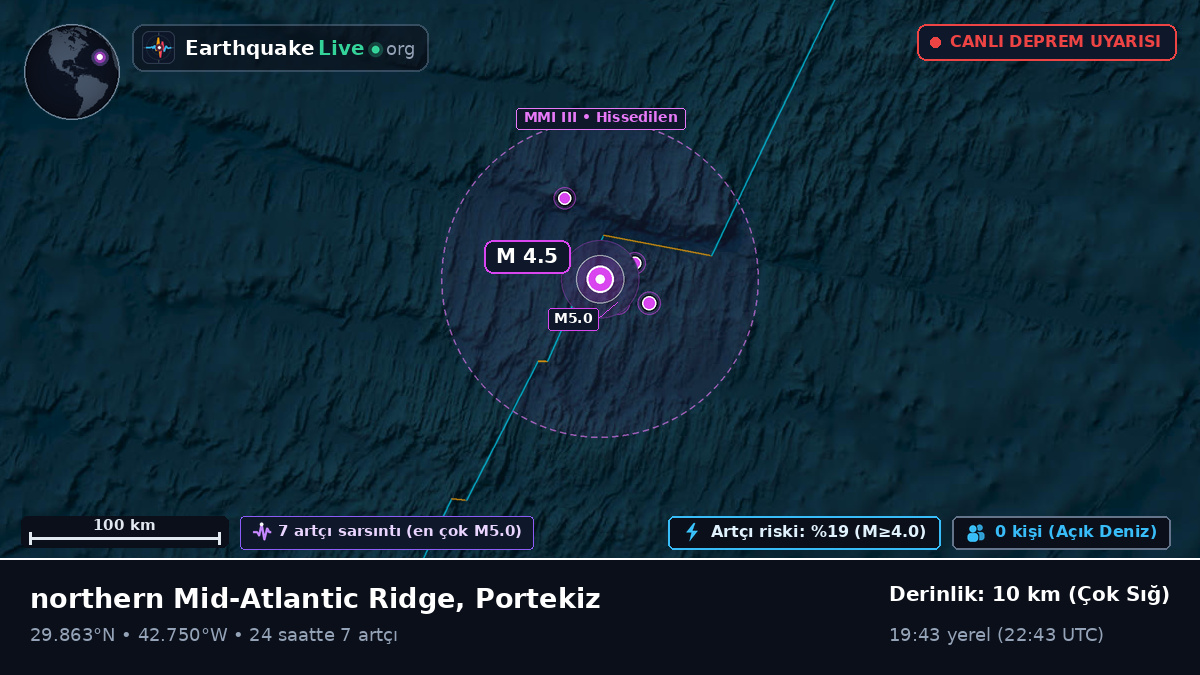 Kuzey Atlantik Okyanusu (Portekiz)