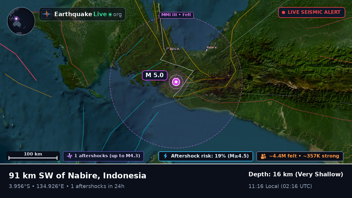 Papua, Indonesia