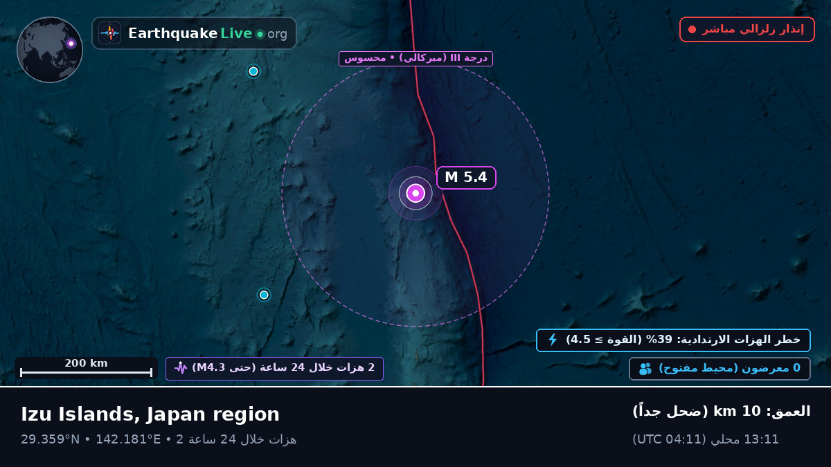 شمال المحيط الهادئ (اليابان)