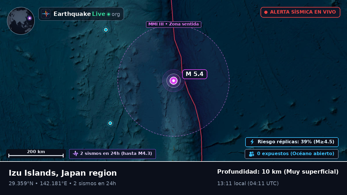 Océano Pacífico Norte (Japón)