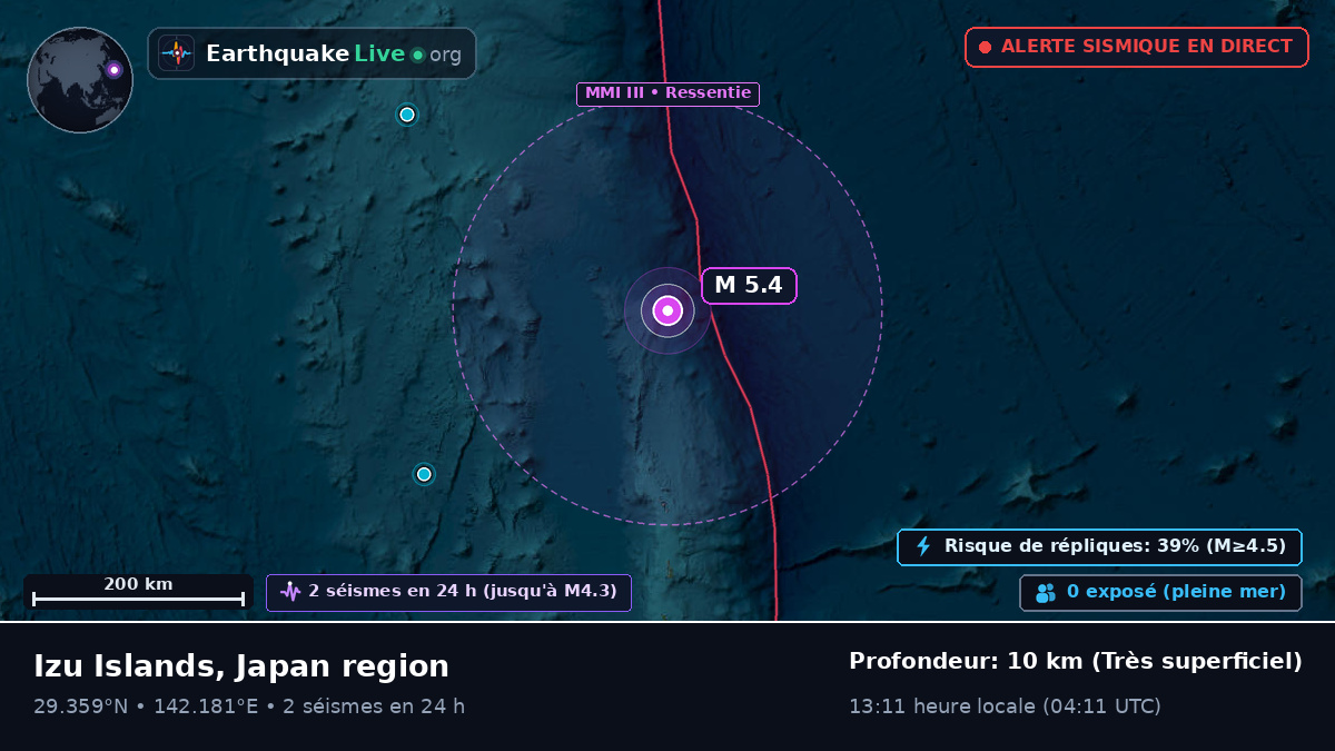 Océan Pacifique Nord (Japon)