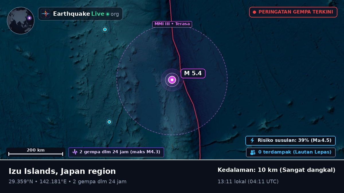 Samudra Pasifik Utara (Jepang)