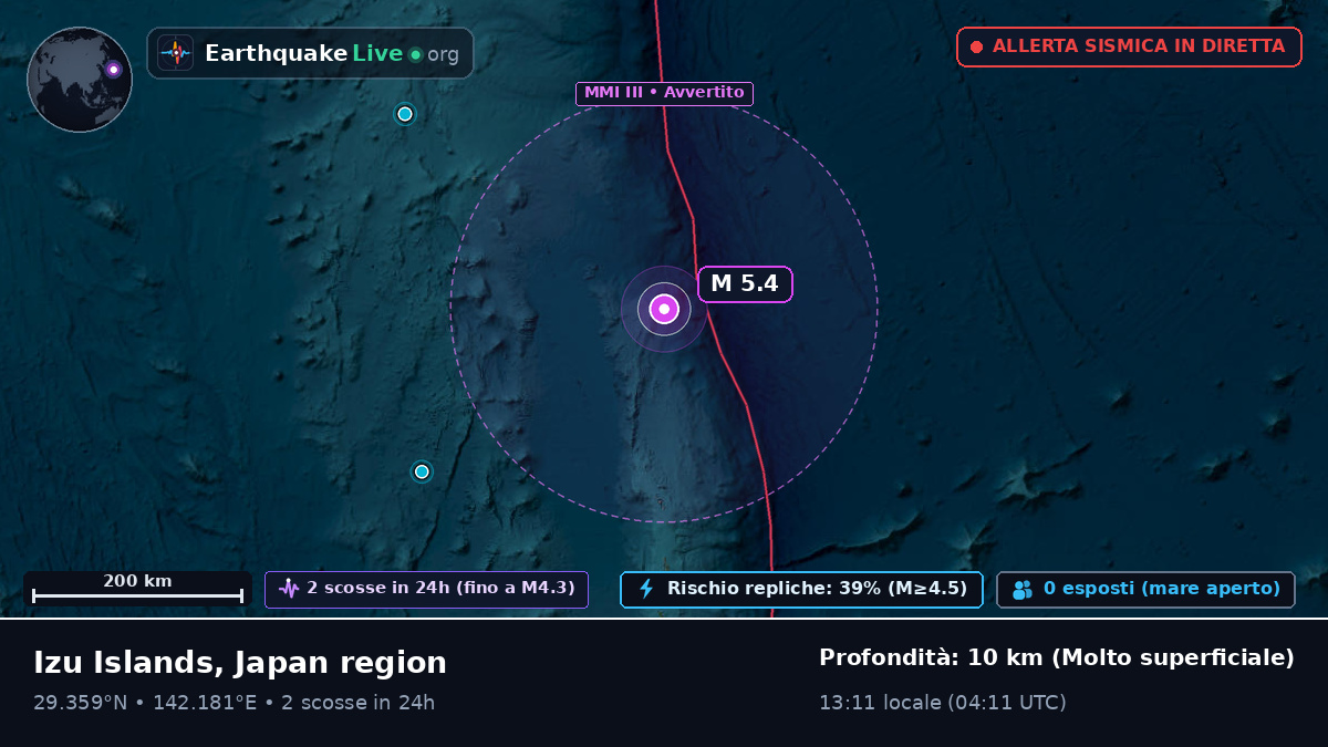 Oceano Pacifico settentrionale (Giappone)