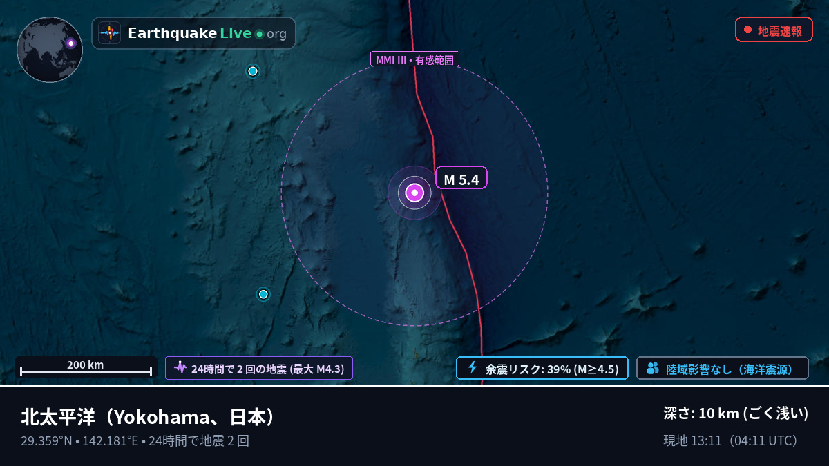 北太平洋 (日本)